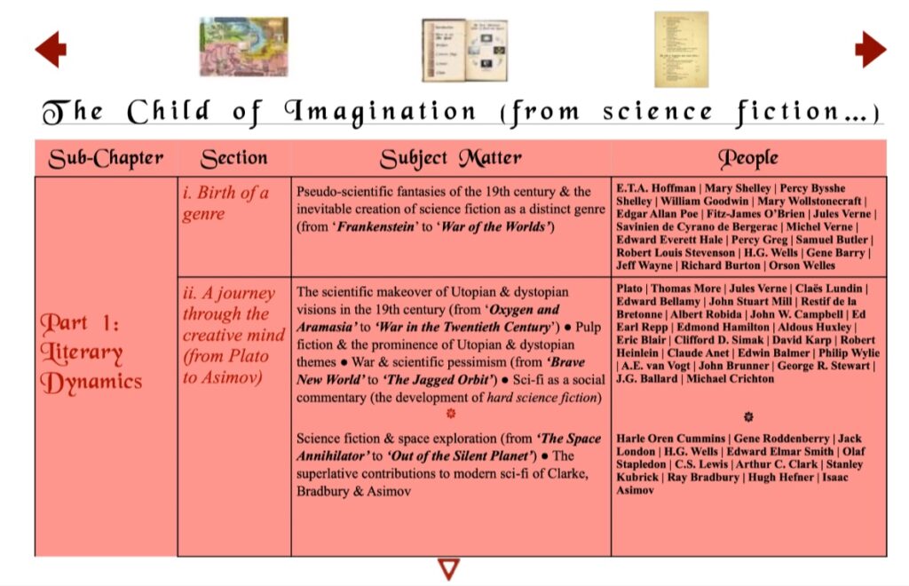 TOC example