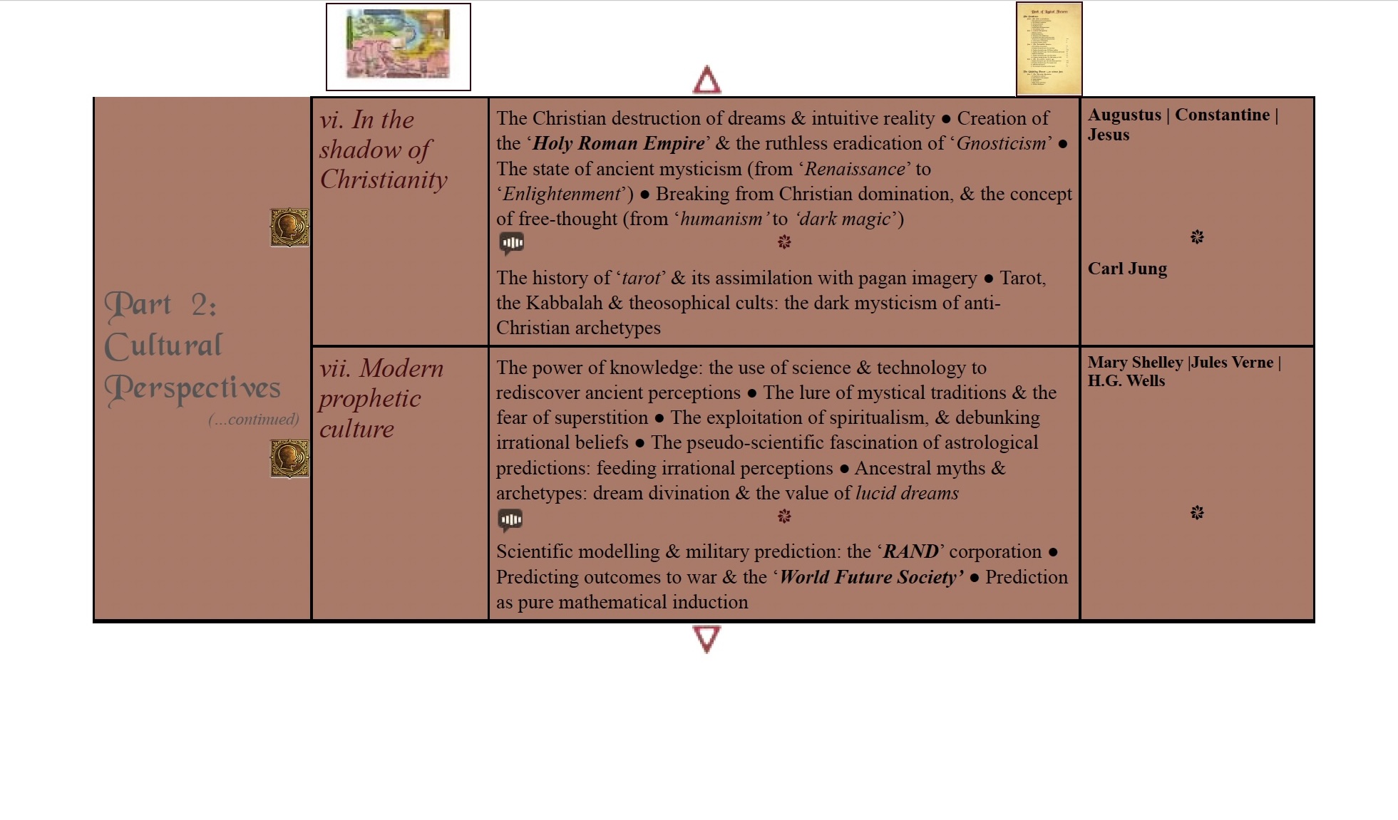 Example of narration icons within The Predictors Table of Contents